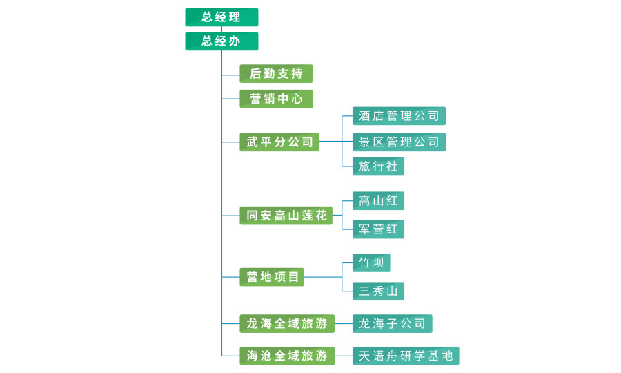 组织架构.jpg